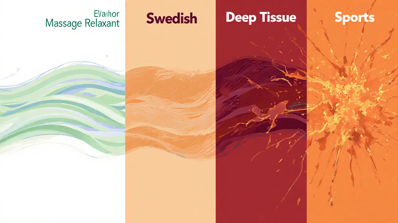 Illustration comparing gentle light strokes to deeper, dynamic massage symbols.